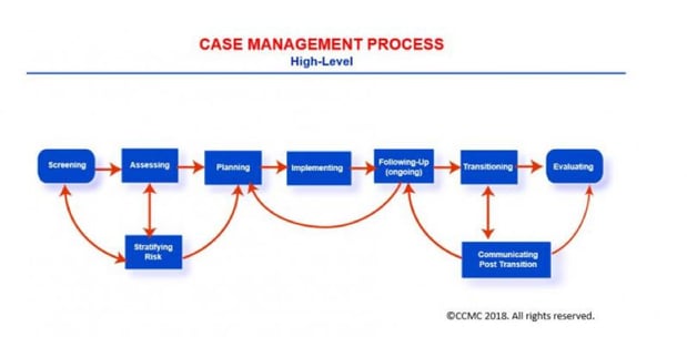 case flow analysis juror management